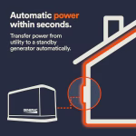 Generac GenReady Power Management Module – Model RBU150A3 - Image 2